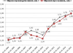 Мировые лидеры металлургии подтверждают возможность роста стоимости никеля, - ОАО 