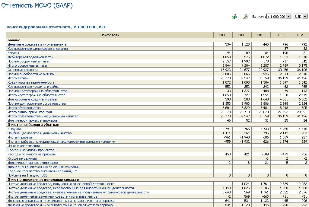 Отчет о финансовом положении мсфо образец excel