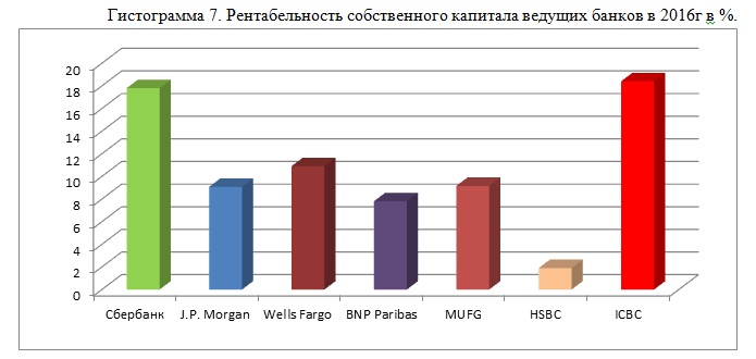 динамика акций bnp paribas