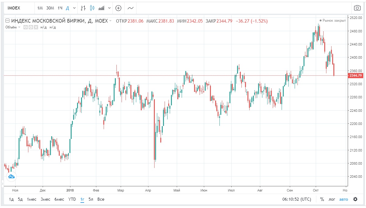 Индекс 26 км. , 1 км 450 м до мкад, в центр,. Индекс 26 км. 26км г московский фото сегодня. Карточки пунктов.